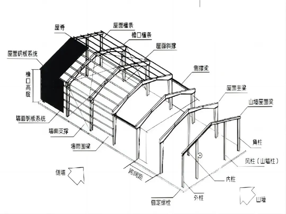 廠房安全鑒定