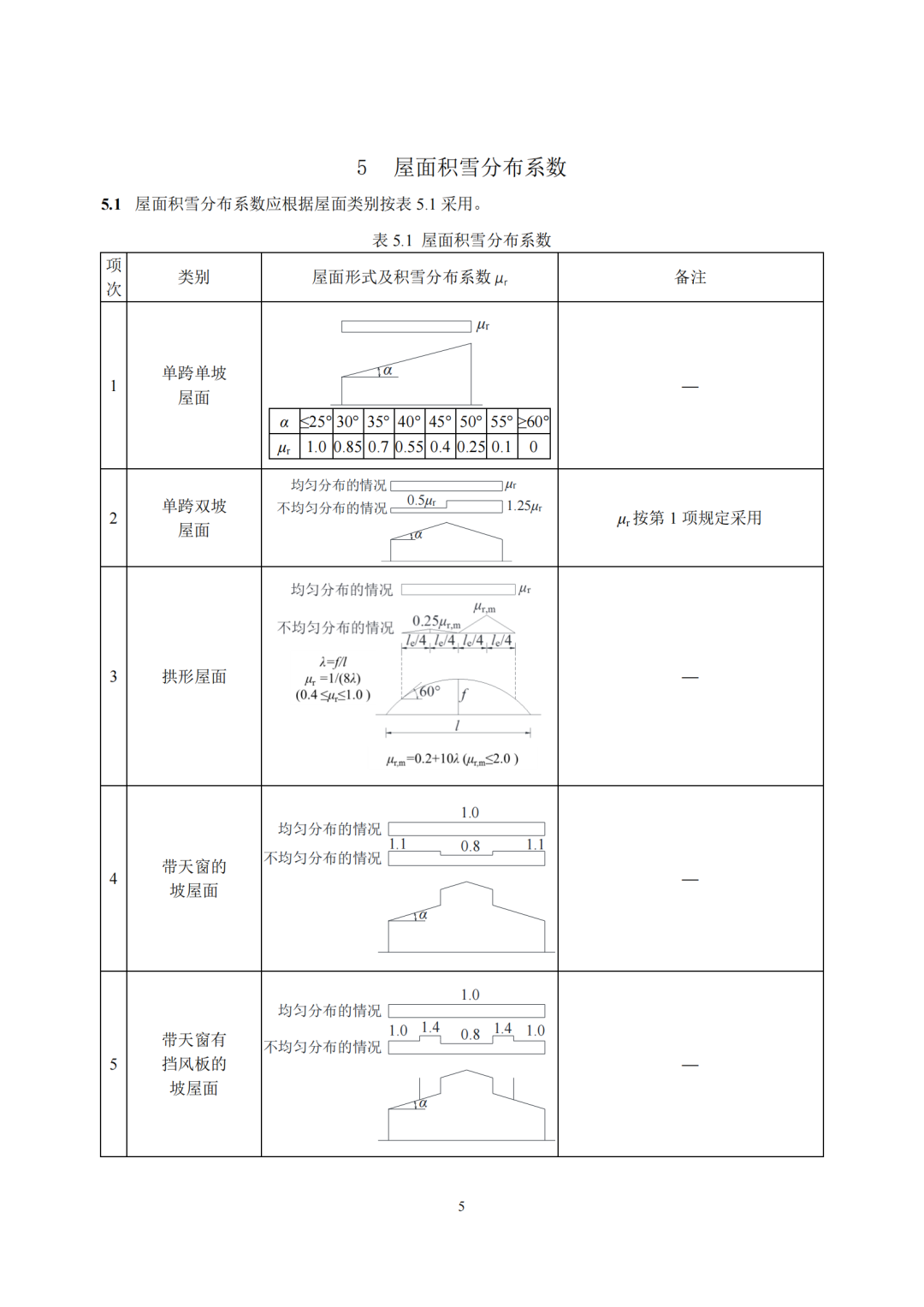 雪荷載對(duì)建筑安全有什么影響