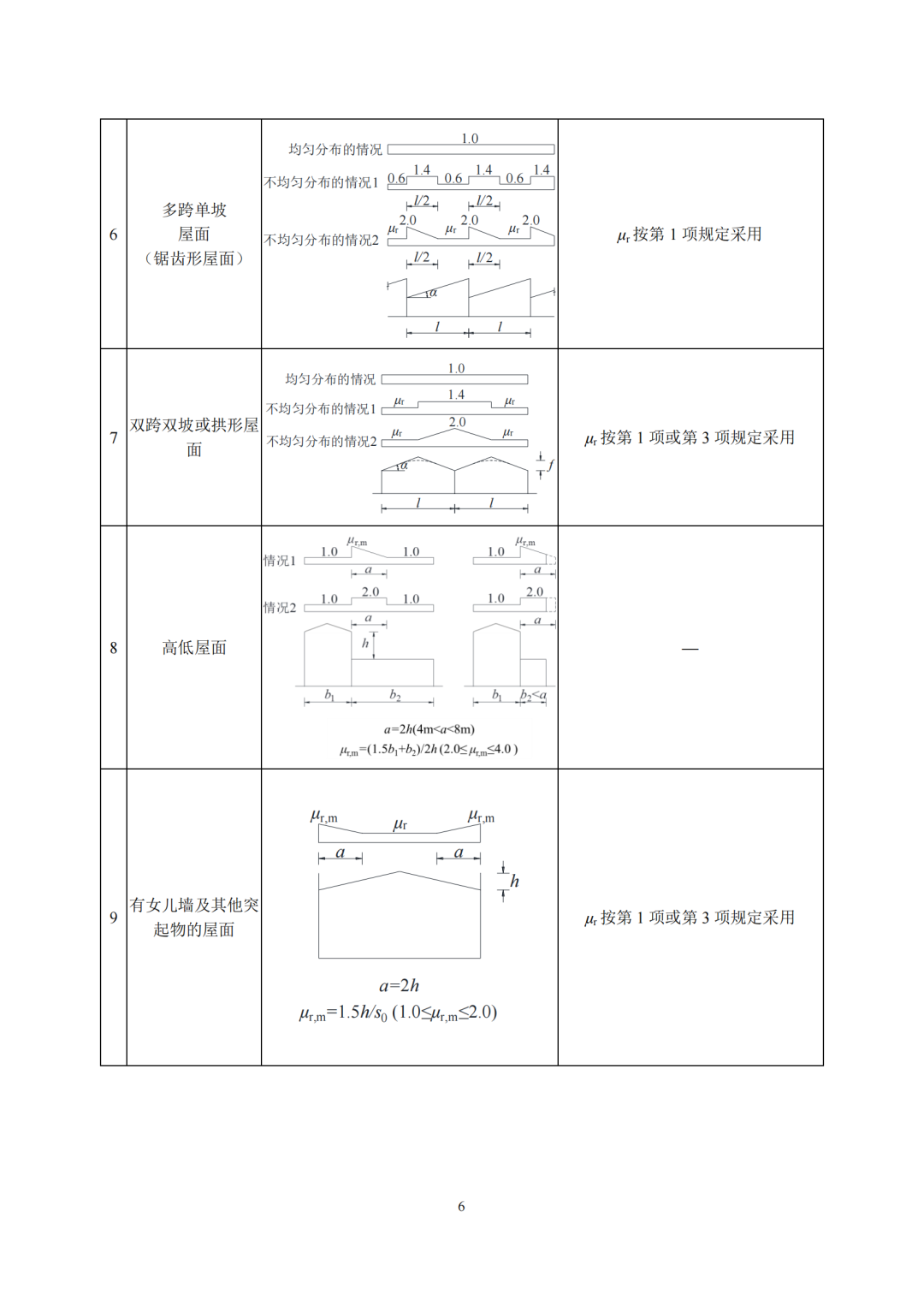 雪荷載對(duì)建筑安全有什么影響