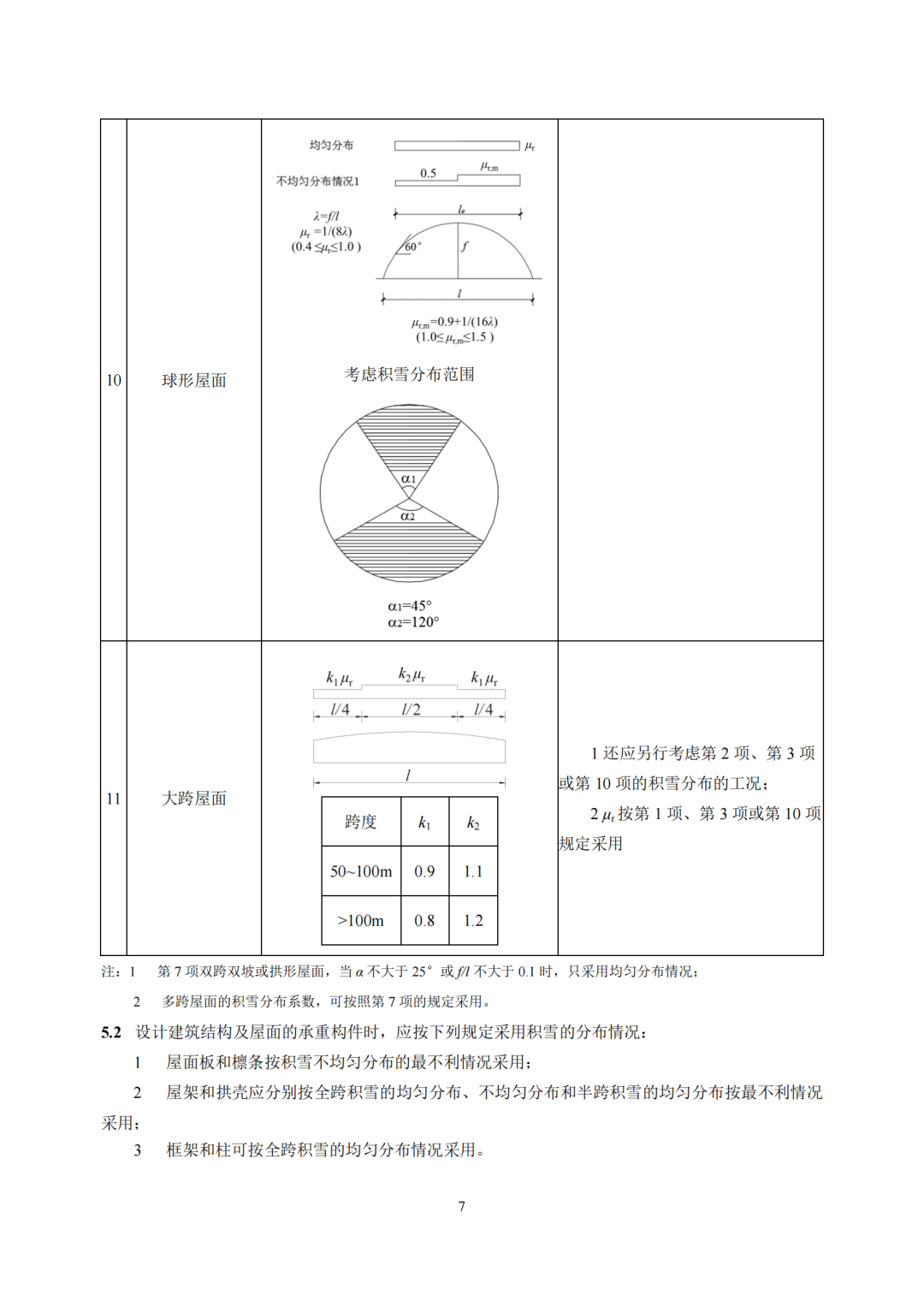 雪荷載對(duì)建筑安全有什么影響